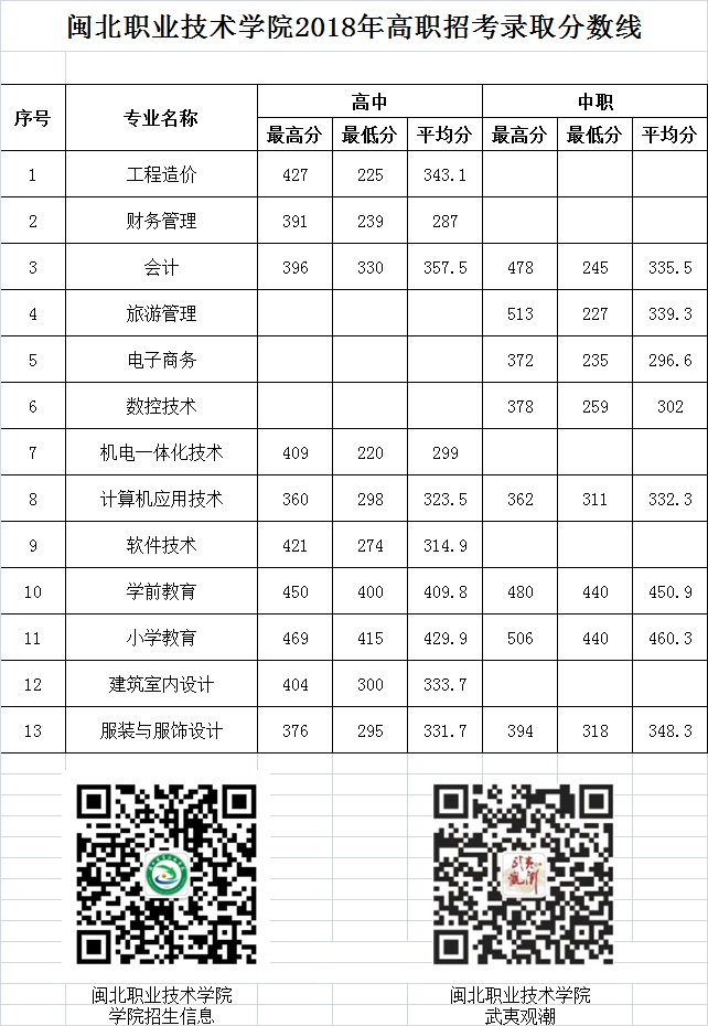 2018年高职招考各专业录取分数线.jpg