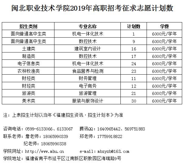 闽北职业技术学院2019年高职招考征求志愿计划数.jpg