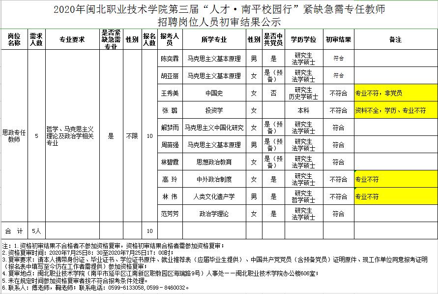 初审结果公示.jpg