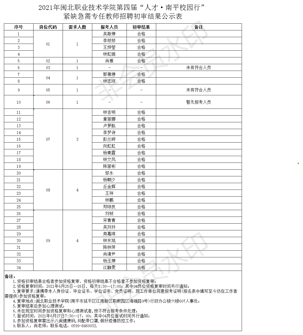 闽北职业技术学院公开招聘初审结果合格人员名单.png