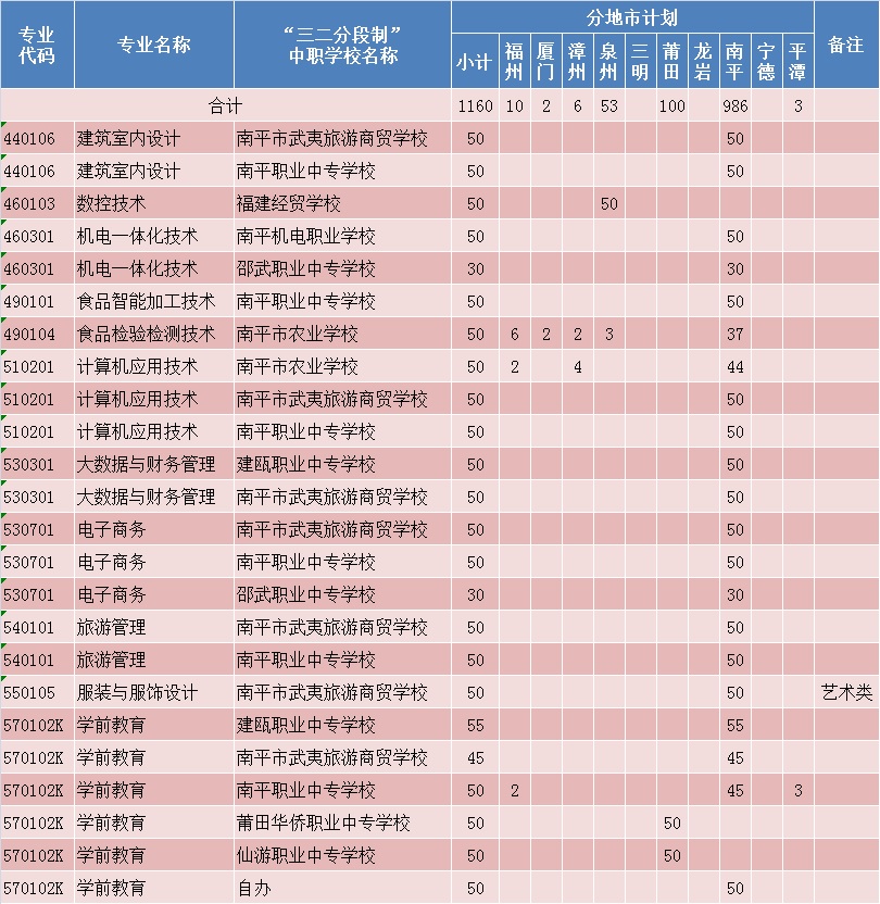 五年专计划（全省）.jpg