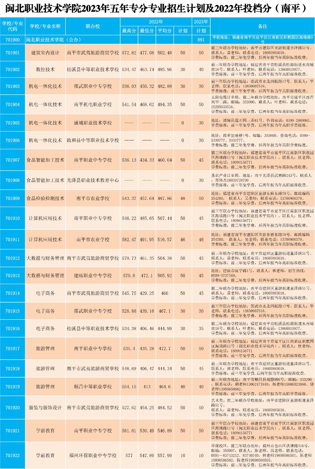 闽北职业技术学院