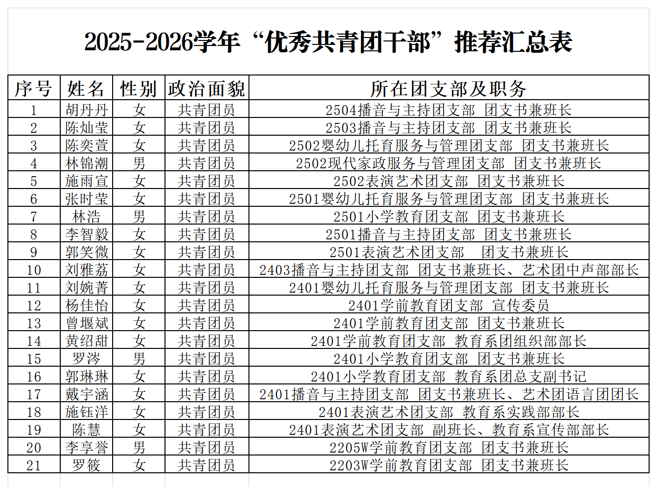 新建 XLSX 工作表_优秀共青团干部(1).png