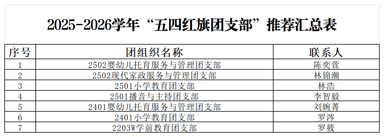 新建 XLSX 工作表_五四红旗团支部(2).png
