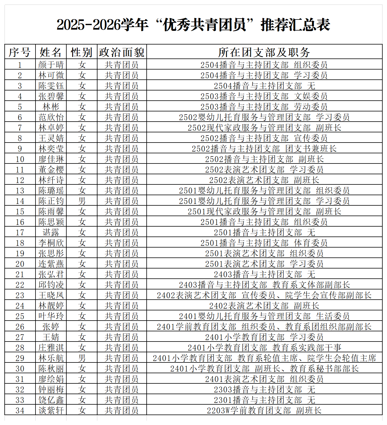 新建 XLSX 工作表_优秀共青团员(1).png