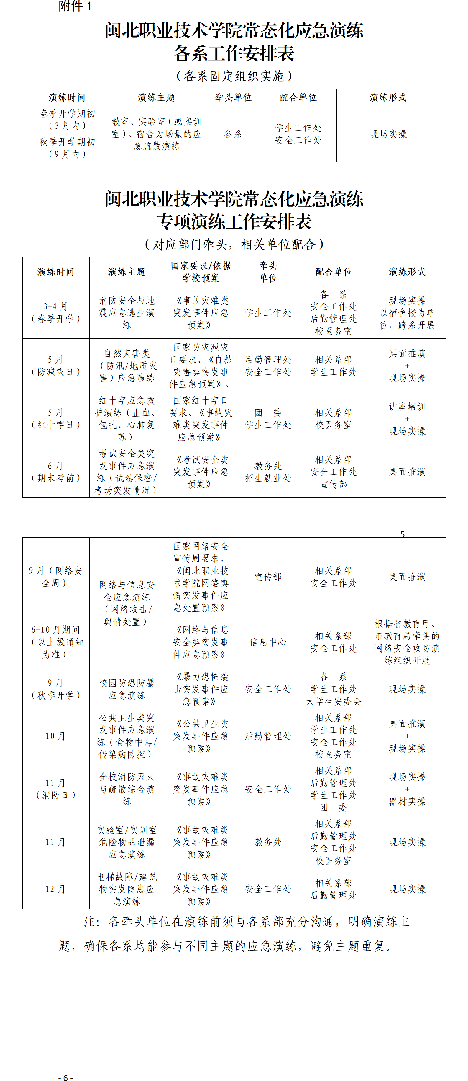 闽北职院〔2026〕19号 闽北职业技术学院关于组织常态化应急演练工作的通知_01.png 闽北职院〔2026〕19号 闽北职业技术学院关于组织常态化应急演练工作的通知_01.png