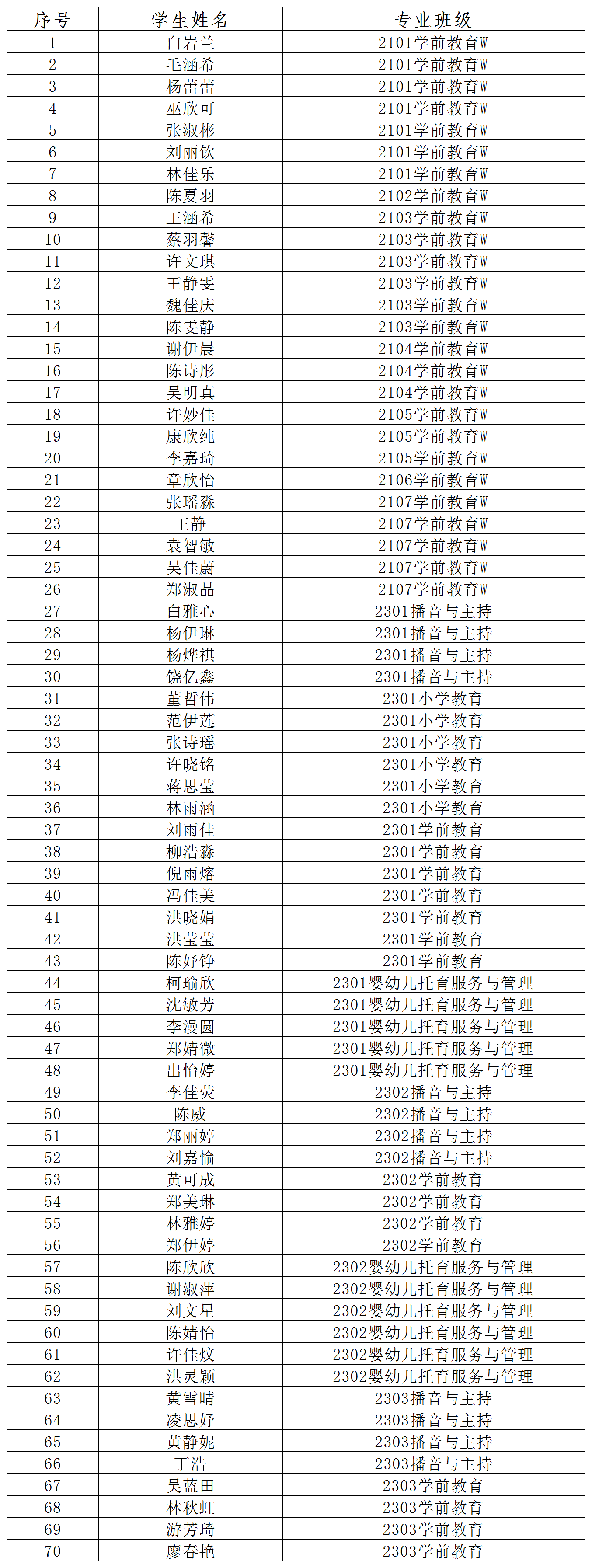 闽北职业技术学院教育系2026届优秀毕业生公示20260521_公示（优秀毕业生） (2)(1).png